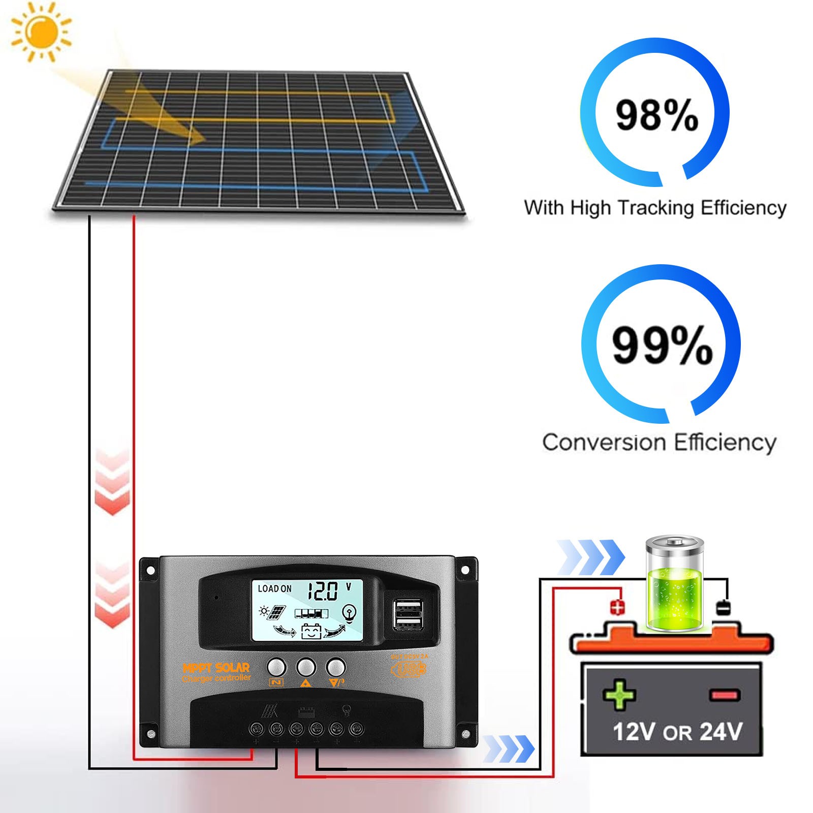 200W Solar Panel Kit 12V Solar off-grid Systems 30A MPPT Controller for RV Boat