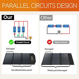 30W Travel-Ready Solar Charger – Portable Foldable Solar Panel with 18V MC4, Du