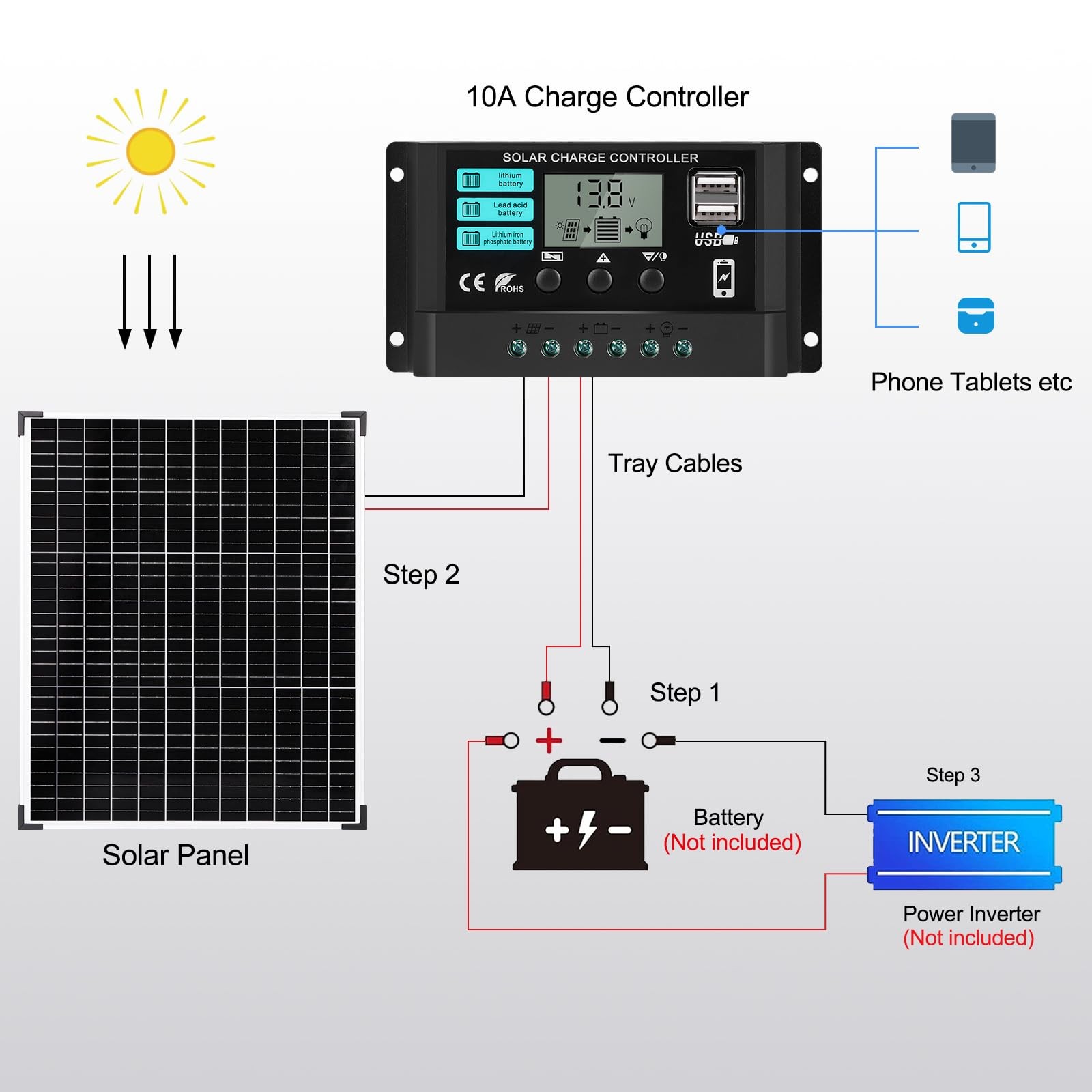 50W Solar Panel Kit with 12V/24V 10A PWM Charge Controller High Efficiency Mo…
