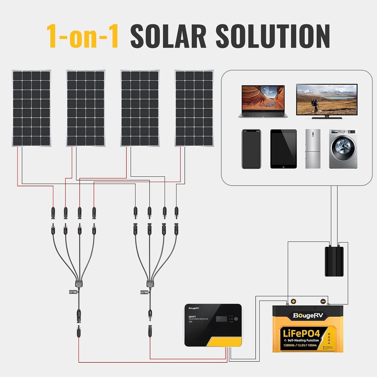 High-Performance Solar Y Branch Connectors – M/FFFF and F/MMMM for Secure Use