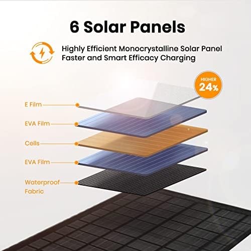 40W Foldable Solar Panel Charger with USB-C and USB-A Outputs for Phones, 40 W