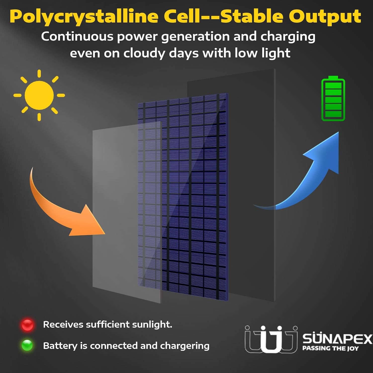 Cargador de batería solar de 12 V: Kit de panel solar portátil impermeable …