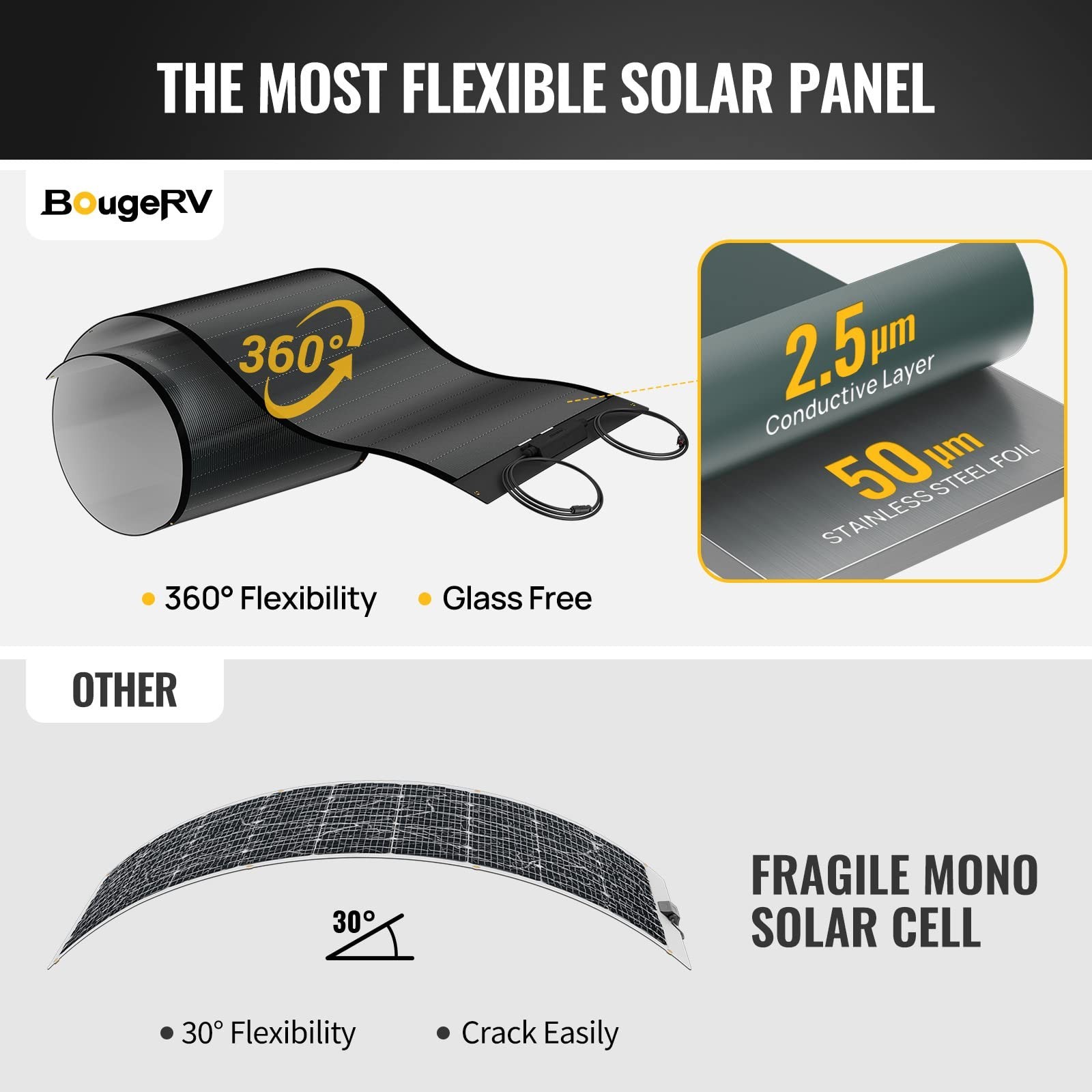 BougeRV Yuma 100W CIGS Solar Panel Thin-Film Flexible Anti-Shading with Tape