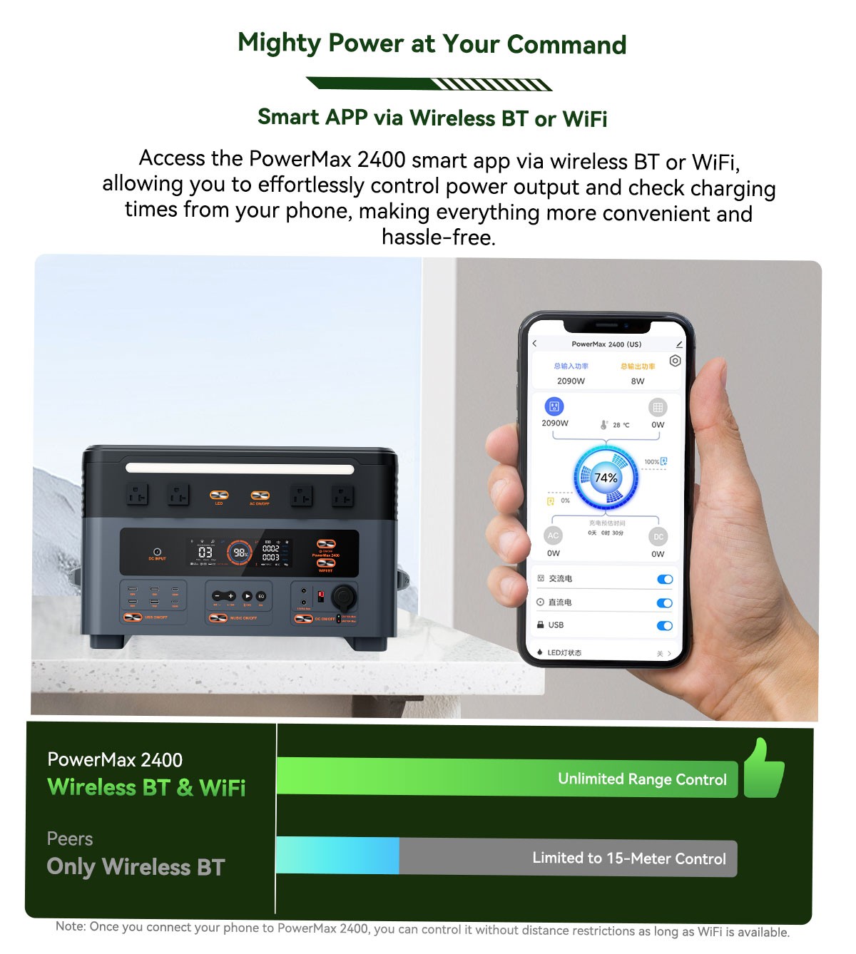 Blackview OSCAL Portable Power Station 2400W 1872Wh Home Backup LiFePO4 Battery