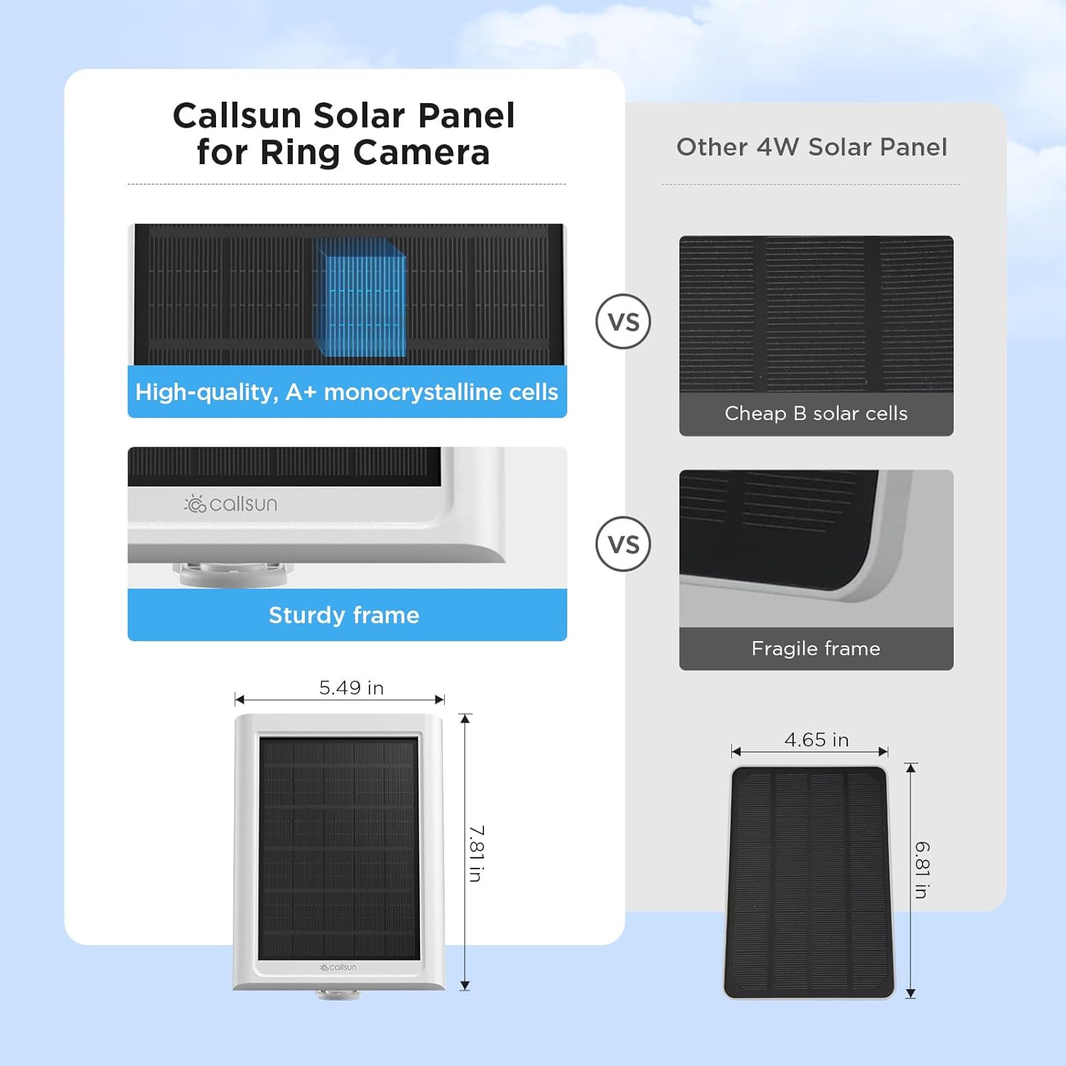 Solar Panel for Ring Camera, 1 Pack Solar Charger Compatible with Ring Stick up