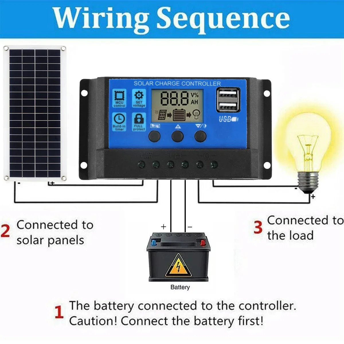 Solar Panel Kit 30W 12V Dual USB Output Solar Cells Solar Panel 20A 30A 40A 50A