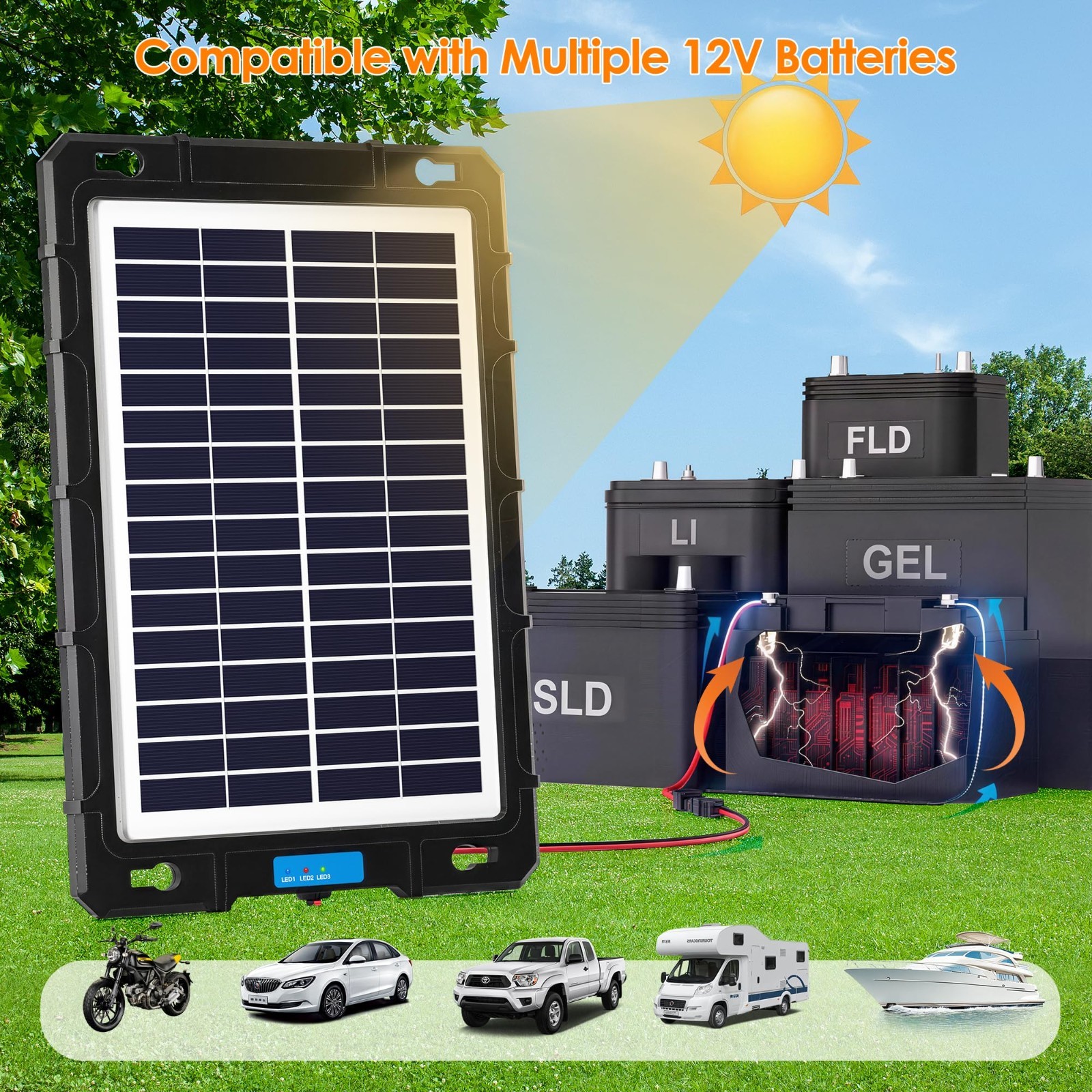 12V Solar Battery Charger & Maintainer – 8W Waterproof Trickle Charging Kit for