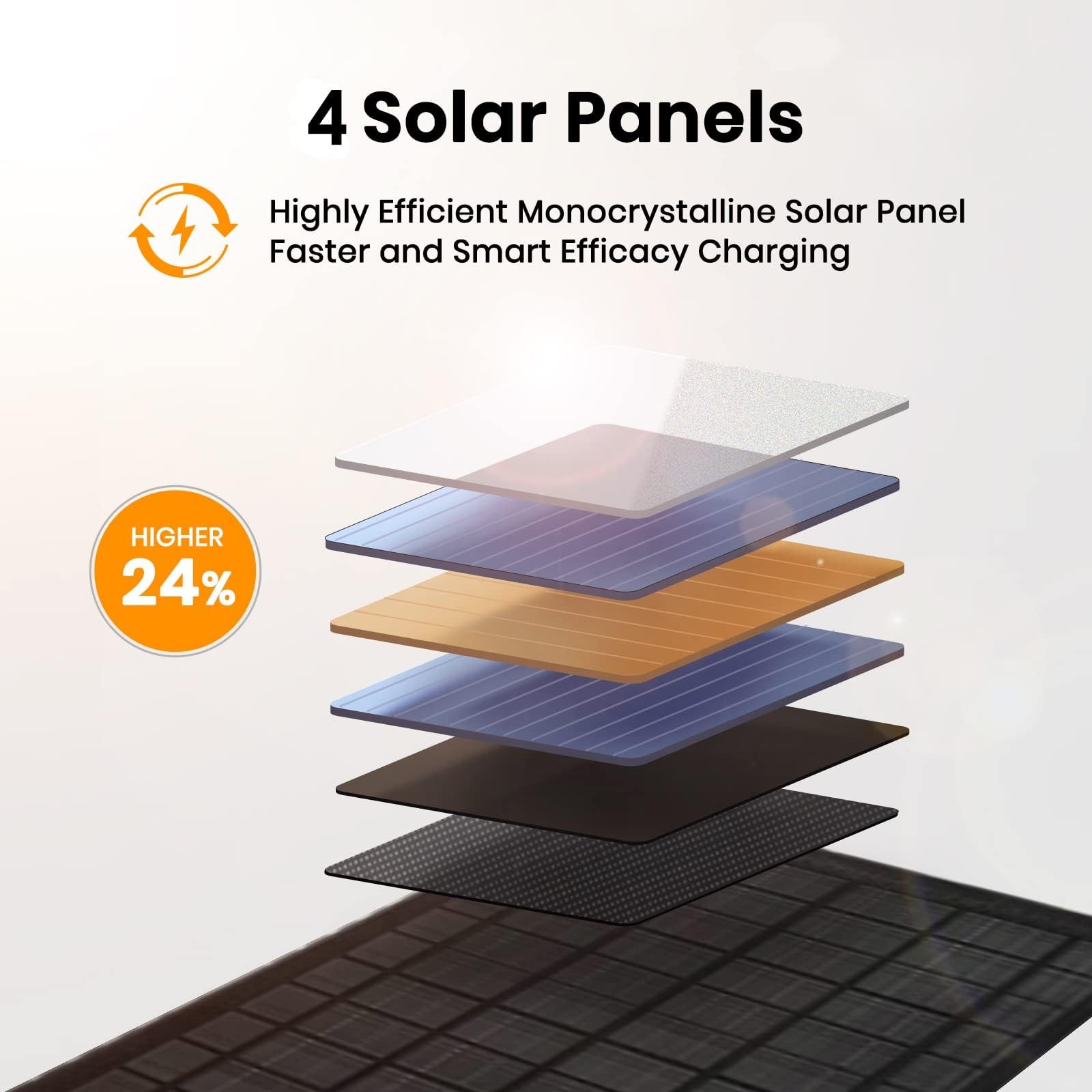FlexSolar 10W Foldable Solar Chargers 5V USB Small Power Emergency Portable 4…
