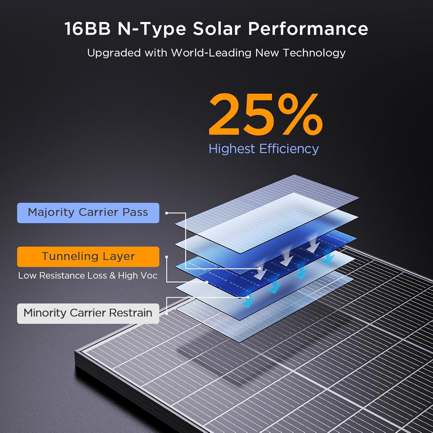 N-Type 16BB 400 Watt Solar Panel, 4Pcs Compact 12V 100W Solar Panel, 25% High Ef