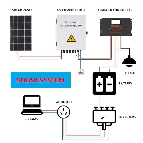 6 String Solar Combiner Box with 20A Fuse, Surge Protection & 63A Breaker