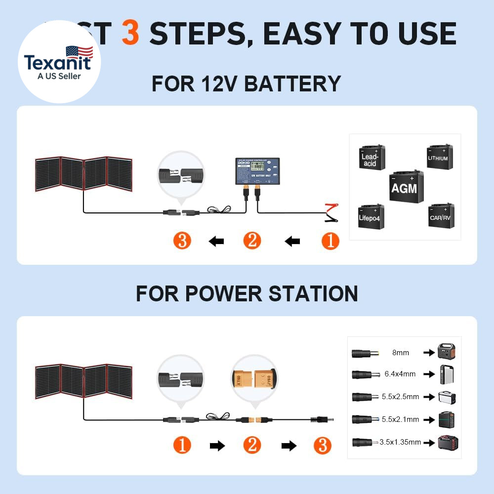 150W Portable Foldable Solar Panel Kit (20X21In, 7.3Lb), with Separate Controlle