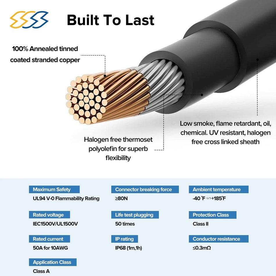 UL & TUV 1500V PV Extension Cable – 10AWG 10-30ft / Single Piece Wire