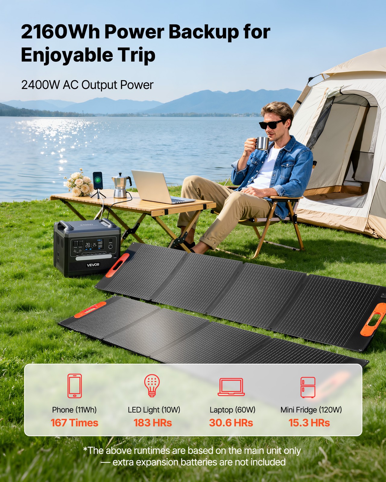 VEVOR Portable Power Station 2400W 2160Wh with 2PCS 200W Foldable Solar Panels