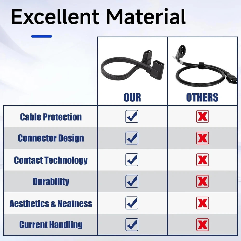 EcoFlow Delta 2/3 Extra Battery Connection Cable Adapter for Delta 2 Max