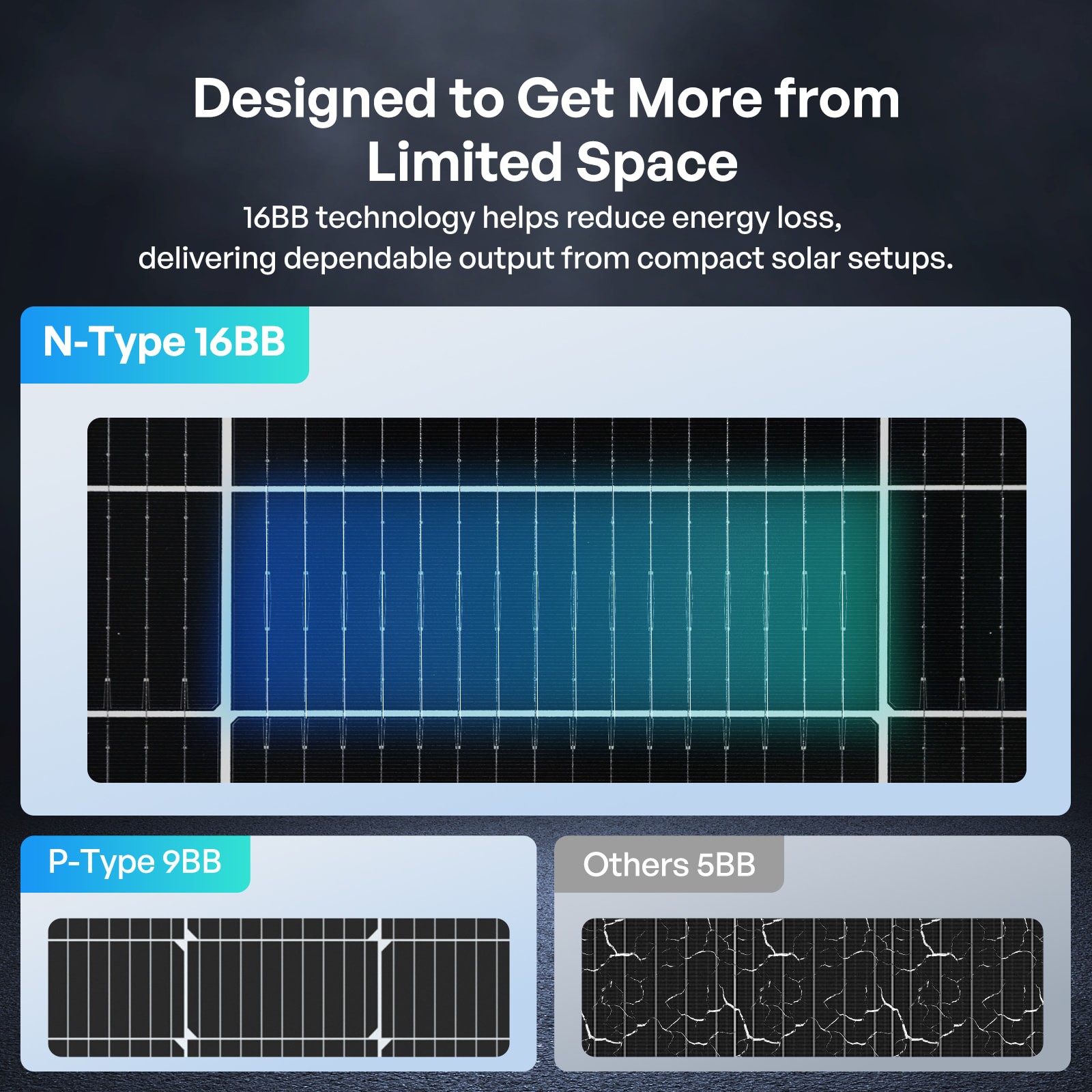 Renogy Bifacial Solar Panel 200W N-Type 16BB 25% High-Efficiency Solar Off-Grid