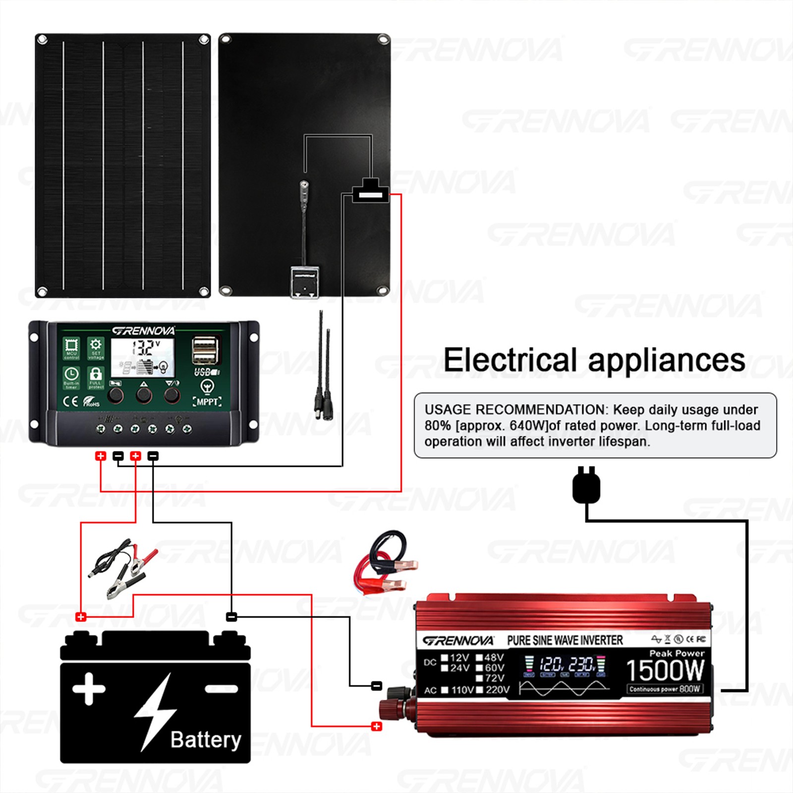 Grennova 1500W Pure Sine Solar System 60A MPPT Dual Voltage Inverter RV Van Farm