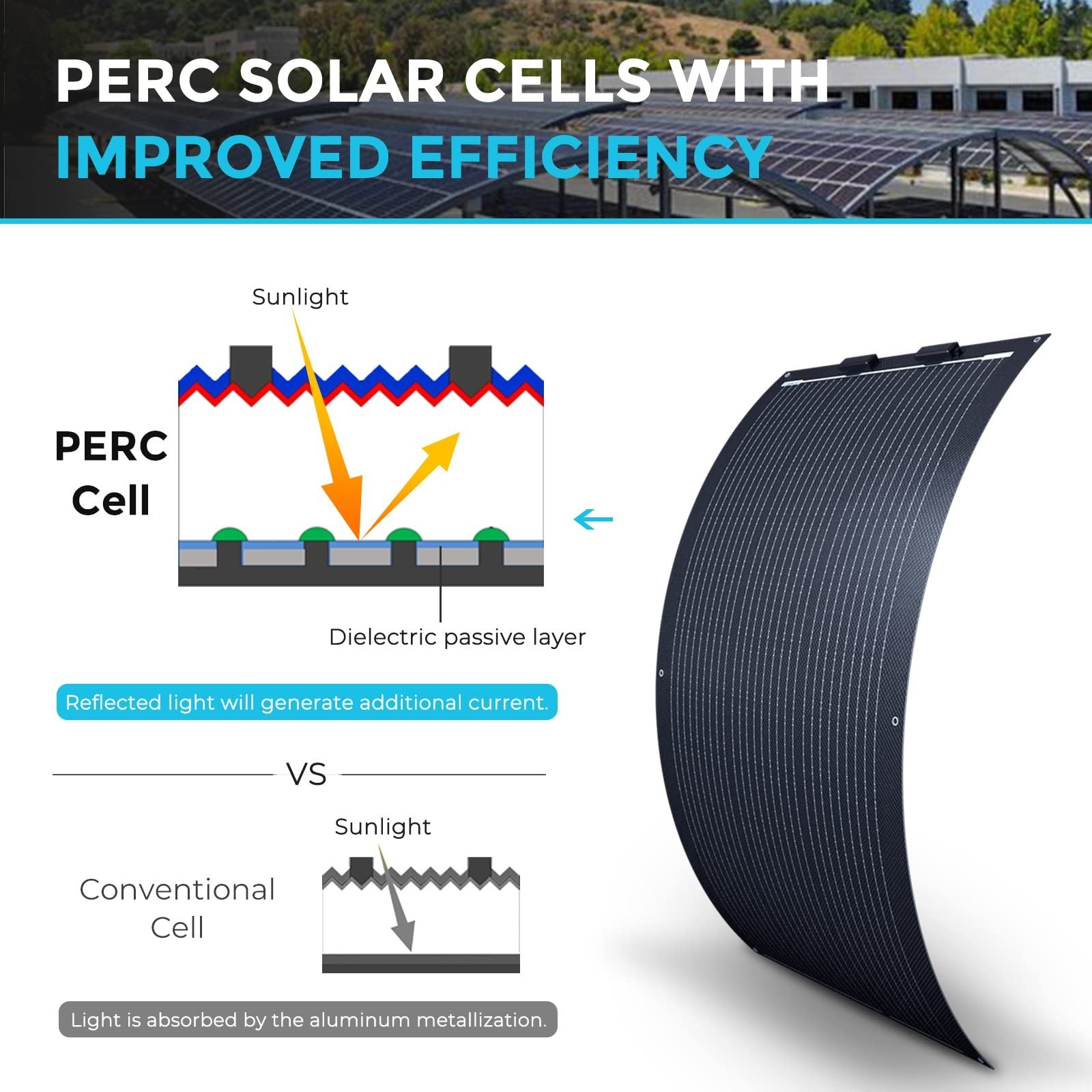 100W Flexible Solar Panel 12V – High-Efficiency 22% Ultra Lightweight for RV, Bo