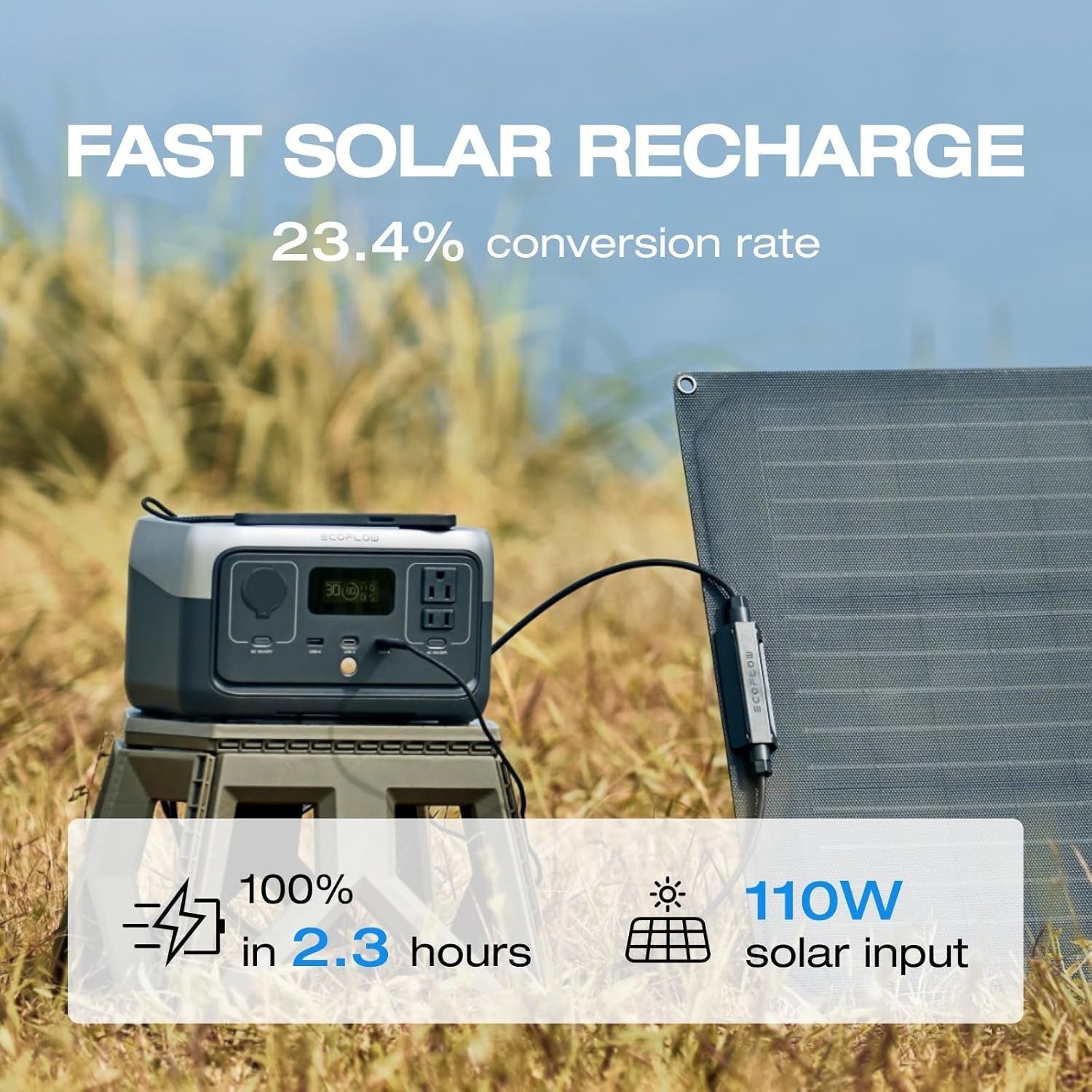 EcoFlow RIVER 2 Portable Power Station – 1 Hour AC Recharge