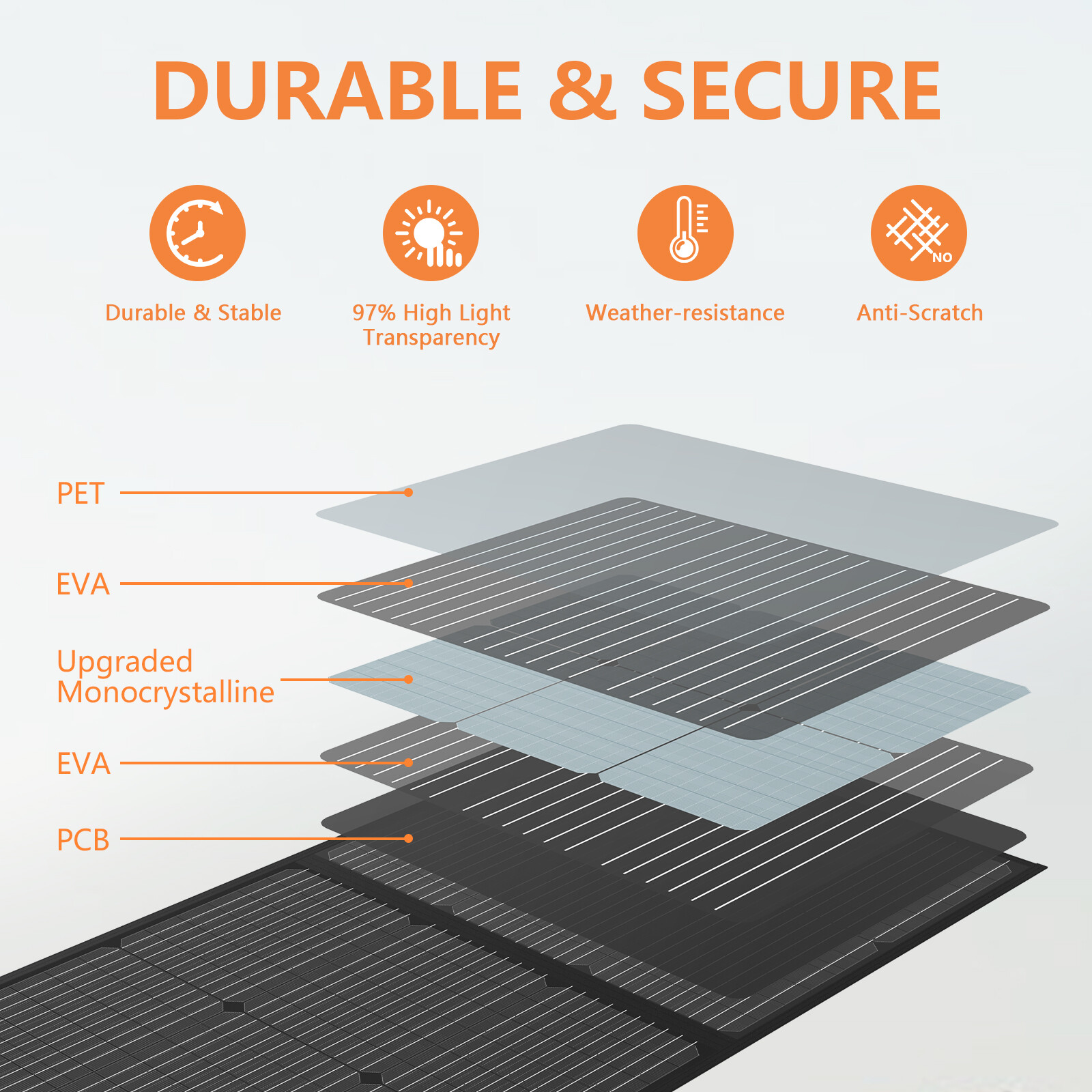 MHPOWOS Portable Monocrystalline Solar Panel Kit 110W / 220W High 23% Efficiency