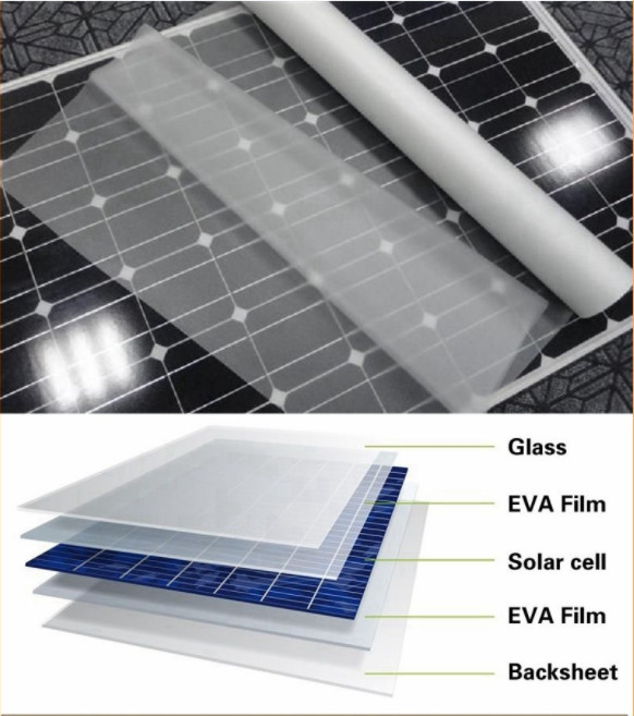 810MM*1M /15M Width Solar Cells EVA Film Sheet For DIY Solar Panel Encapsulation