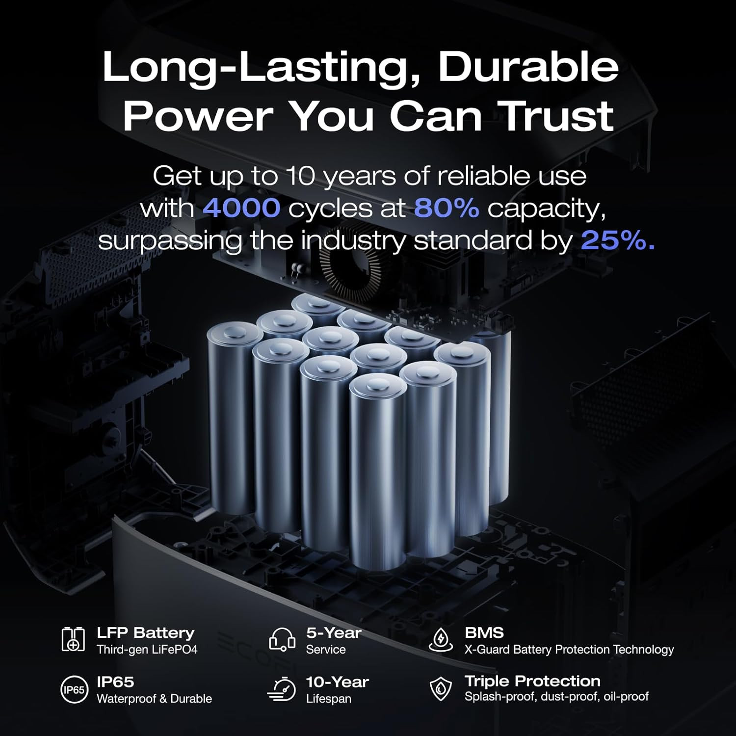 EF ECOFLOW Portable Power Station DELTA 3 Plus, 1024Wh Lifepo4 (LFP) Battery, 18