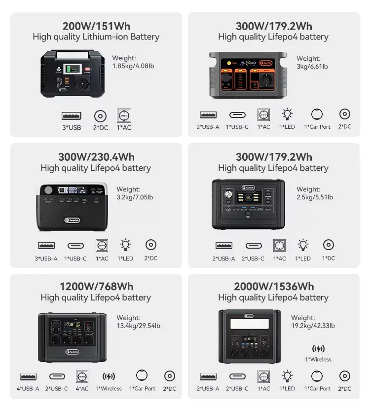 Flashfish E200 Portable Solar Generator 40800mAh 200W Power Station Outdoor Camp