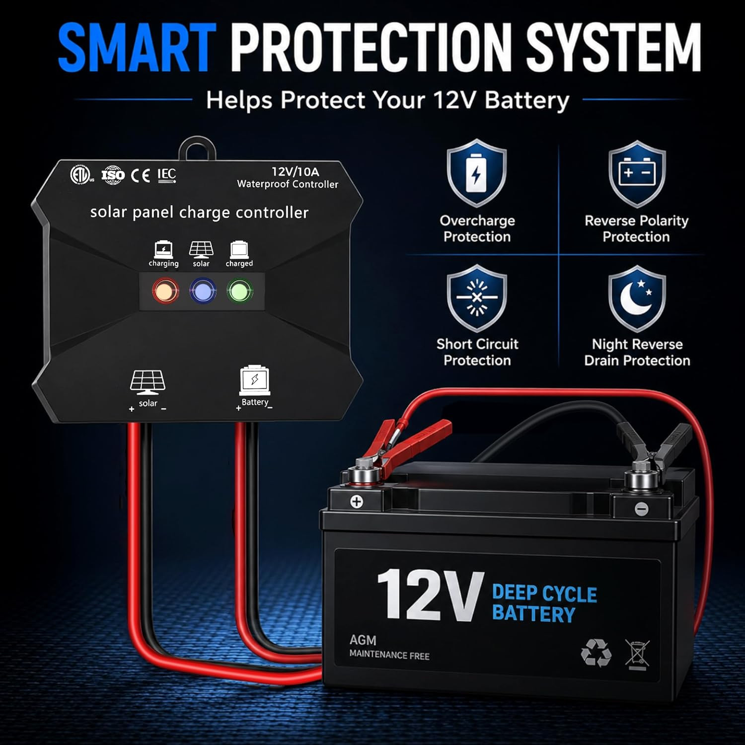 30W Solar Battery Charger – 12V Solar Panel Kit with 10A Smart Charge Controller