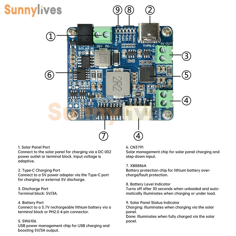 6-24V Solar Panel Power Management Module 5V 3A Supports MPPT, PD QC FCP SFCP