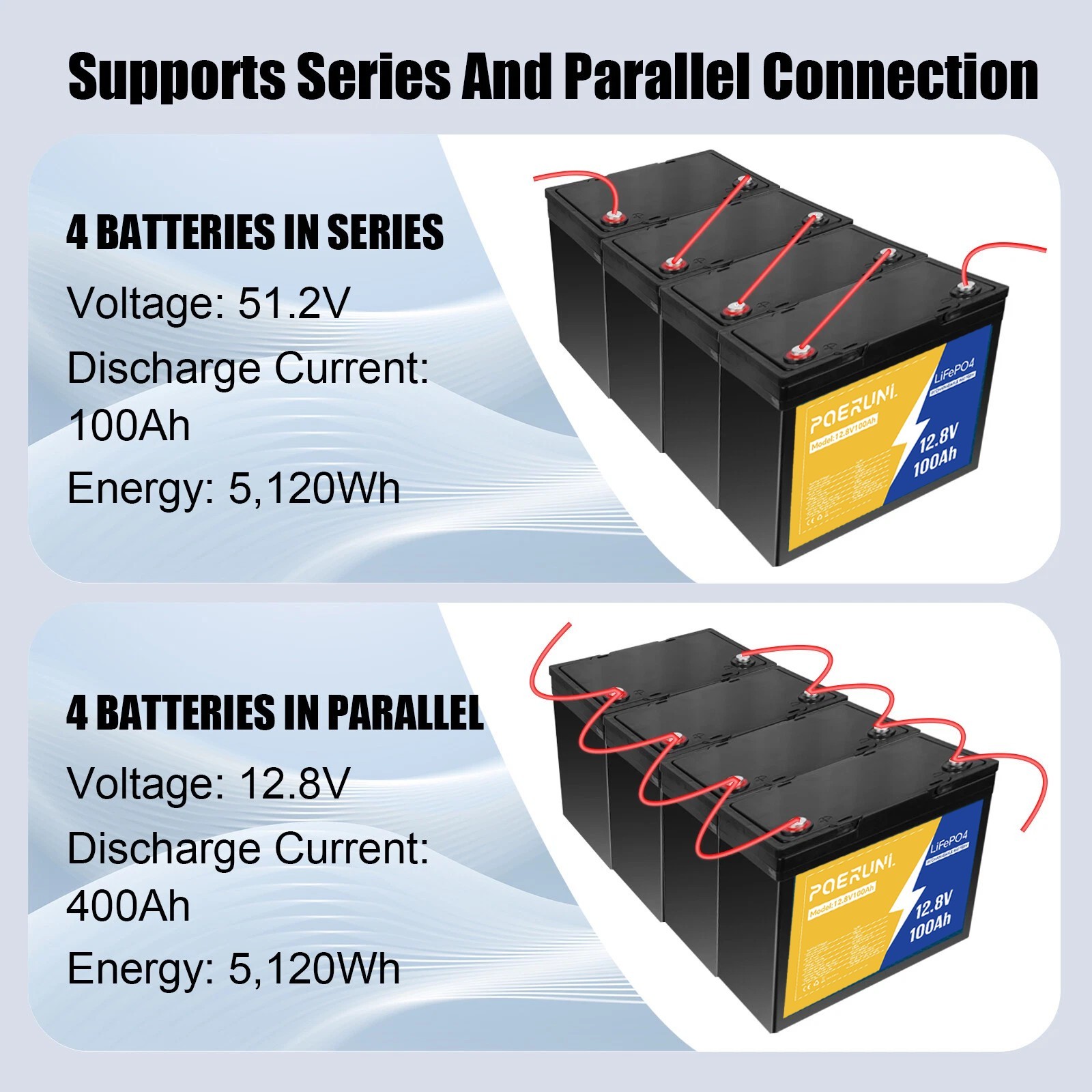 POERUNI 100Ah 12V LiFePO4 Battery BMS for RV/Marine/Off-Grid 2 Sizes Available