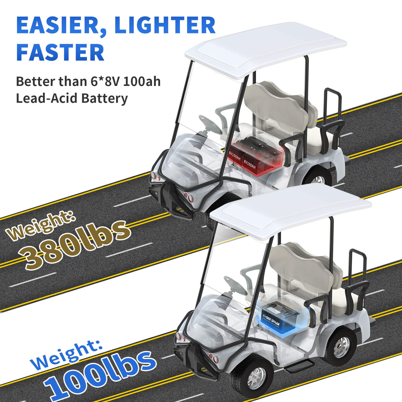 48V 105Ah Battery LiFePO4 Lithium Golf Cart 200A BMS Bluetooth Monit+20A Charger