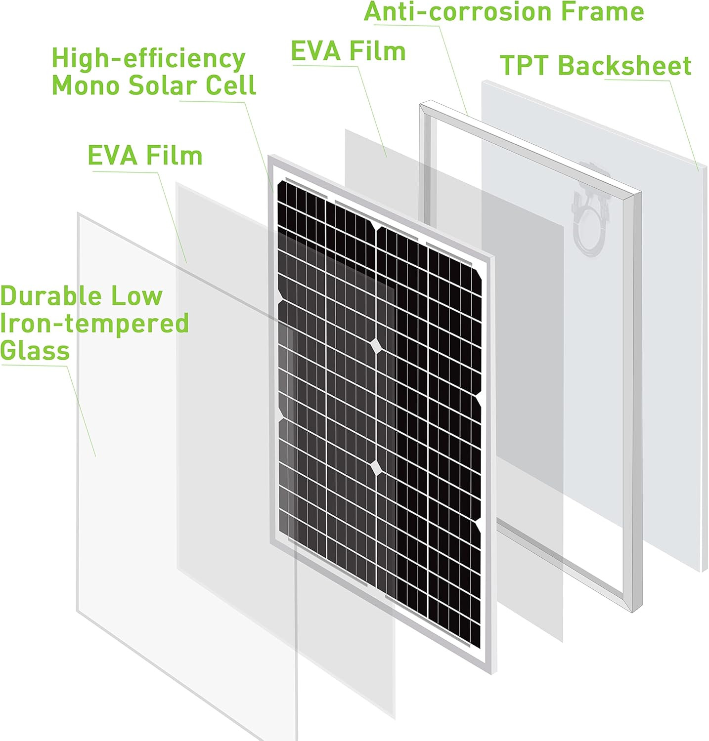 30W 24V Waterproof Solar Panel Kit for Boats, RVs, Cars, and Motorcycles