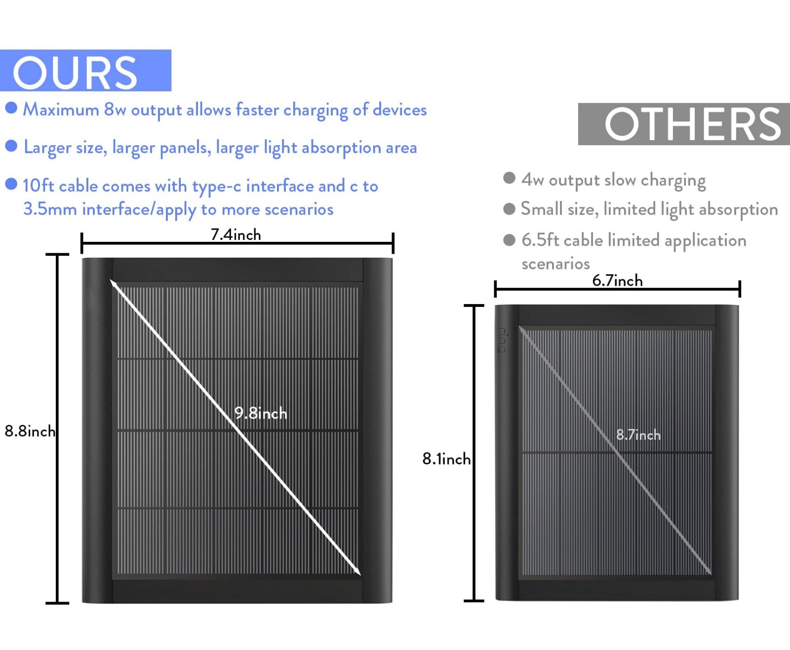 8W Solar Panel Charger for Ring Camera – IP65 Waterproof, 10ft USB C Cable, 2-Pa