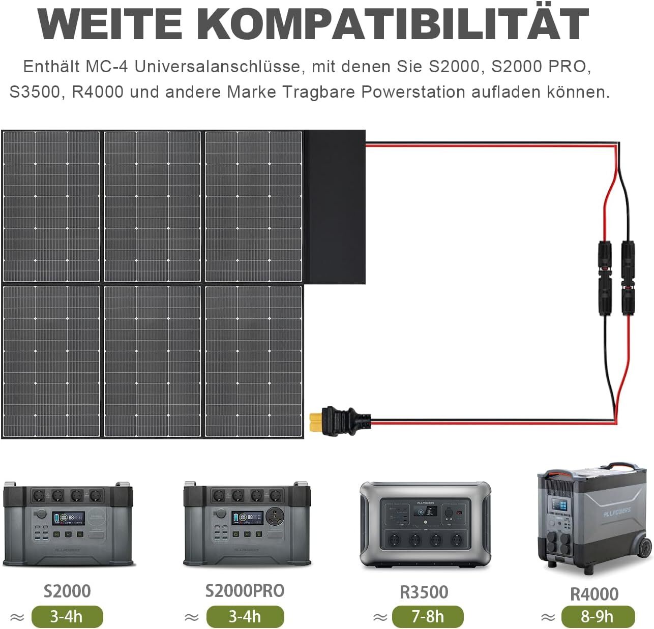 ALLPOWERS 4000W R4000 Portable Power Station Home Battery 600W Mono Solar Panel