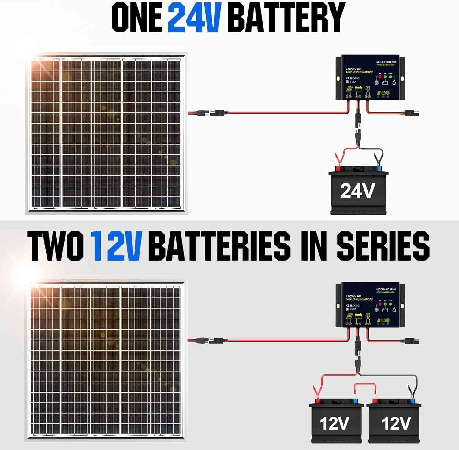 Kit de panel solar de 50 W y 24 V, controlador PWM inteligente e impermeable de