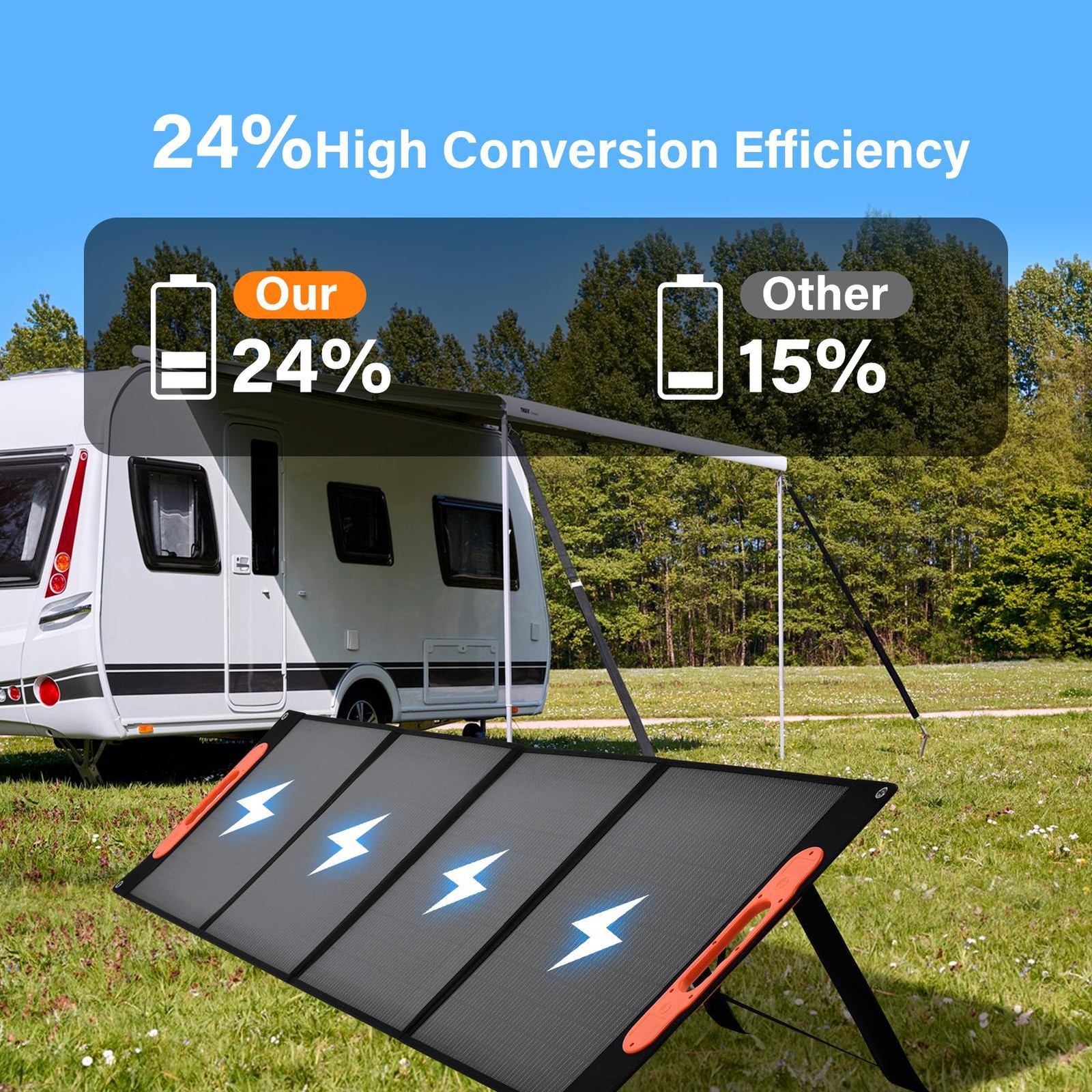 200W Solarpanel 17.6V Tragbar Faltbar Solarmodule für Camping Wohnmobil