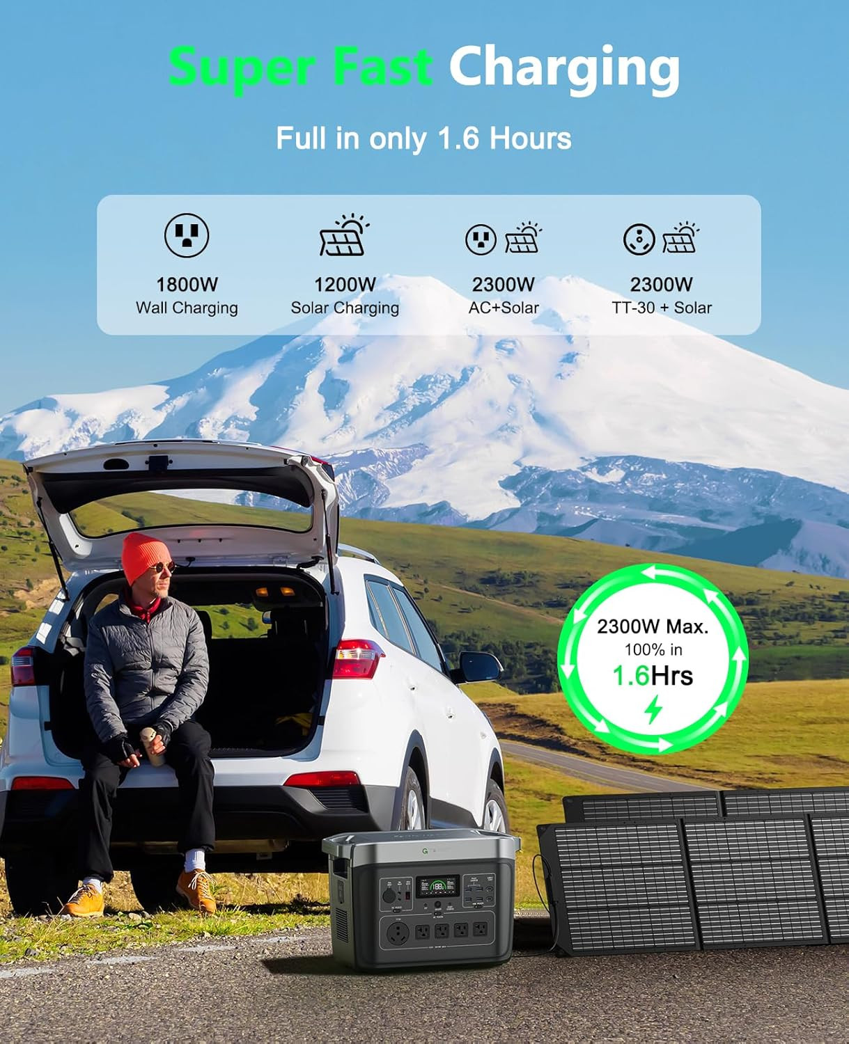 2000 Pro Portable Power Station, 2048Wh Lifepo4 Battery, 2400W AC Output Electri