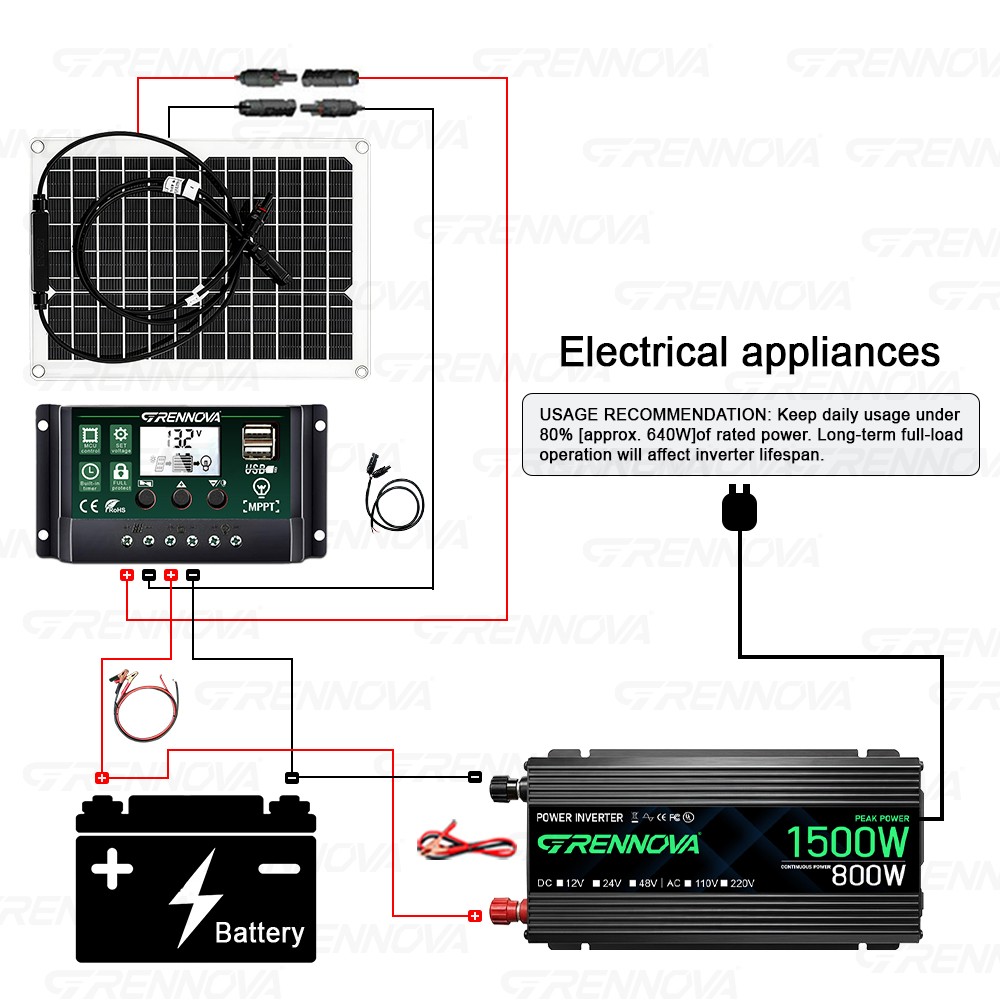 Grennova 1500W Complete Set Plug and Play Real 12V To 110V/220V Power Inverter