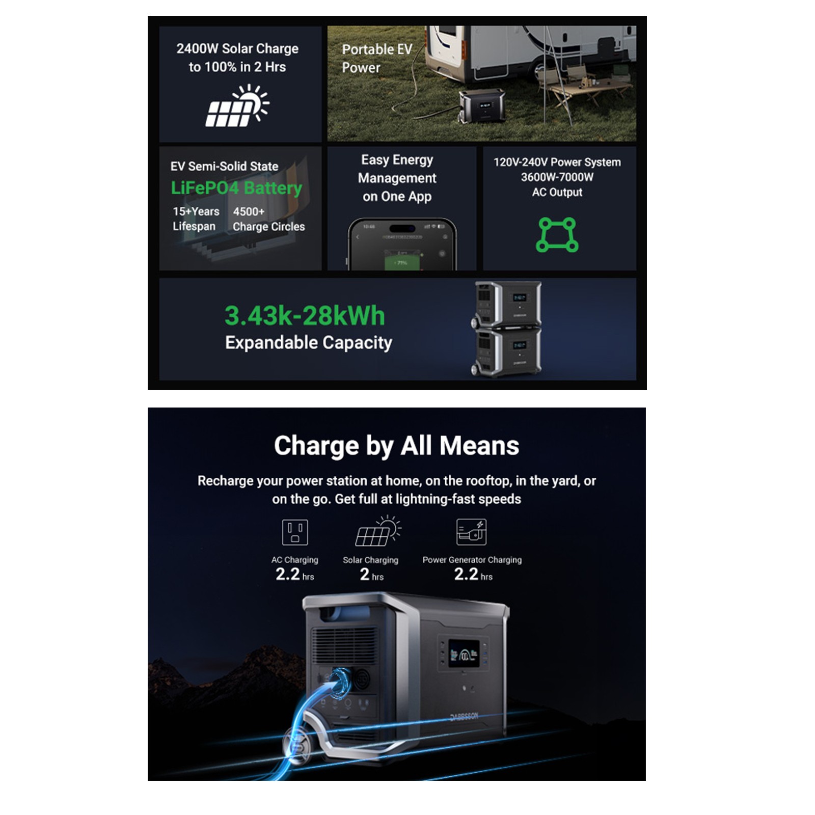 Dabbsson 28140Wh 7000W Power Station LiFePO w/ Backup Battery for home Outdoor