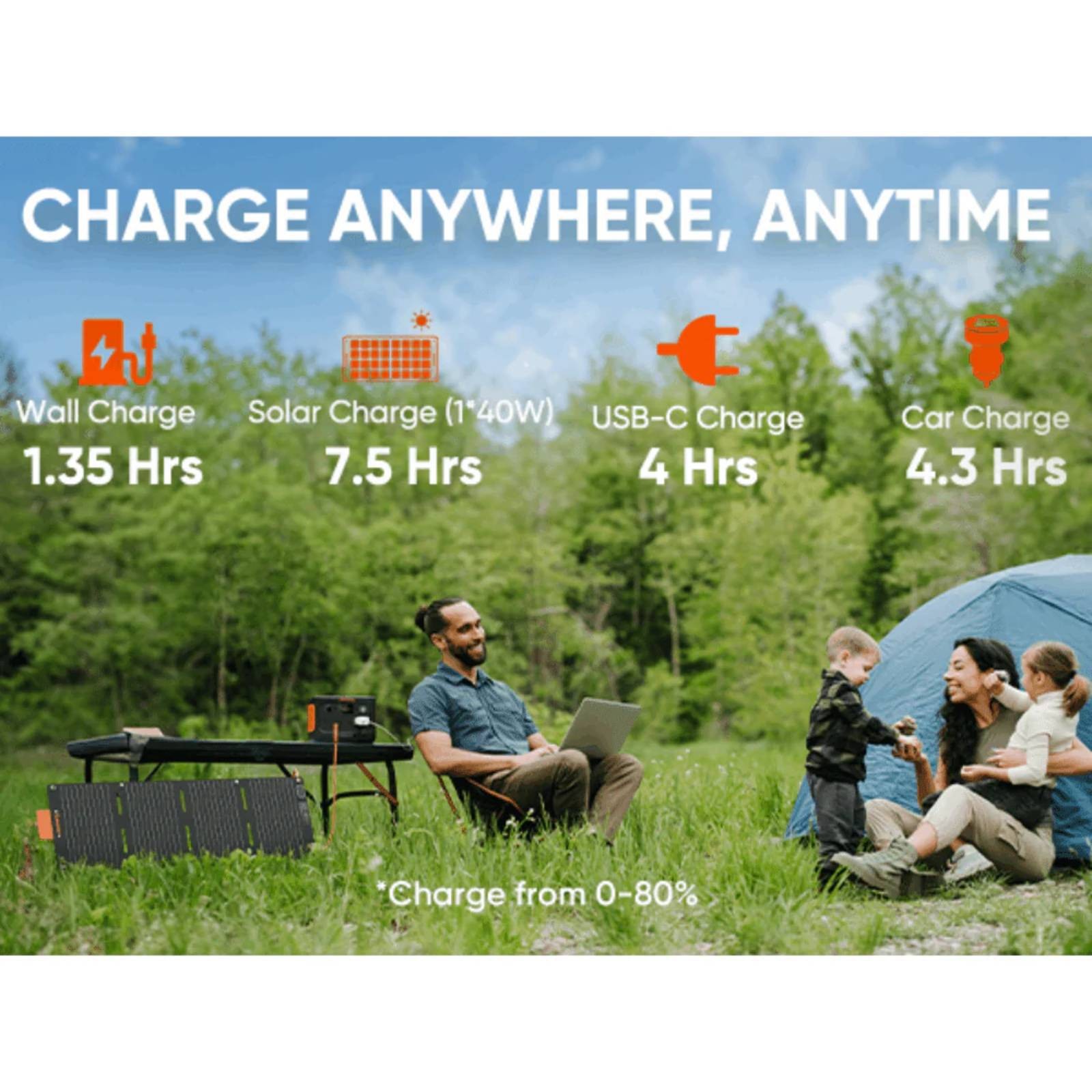 Jackery Explorer 300 Plus Solar Generator + SolarSaga 100W Portable Solar Panel