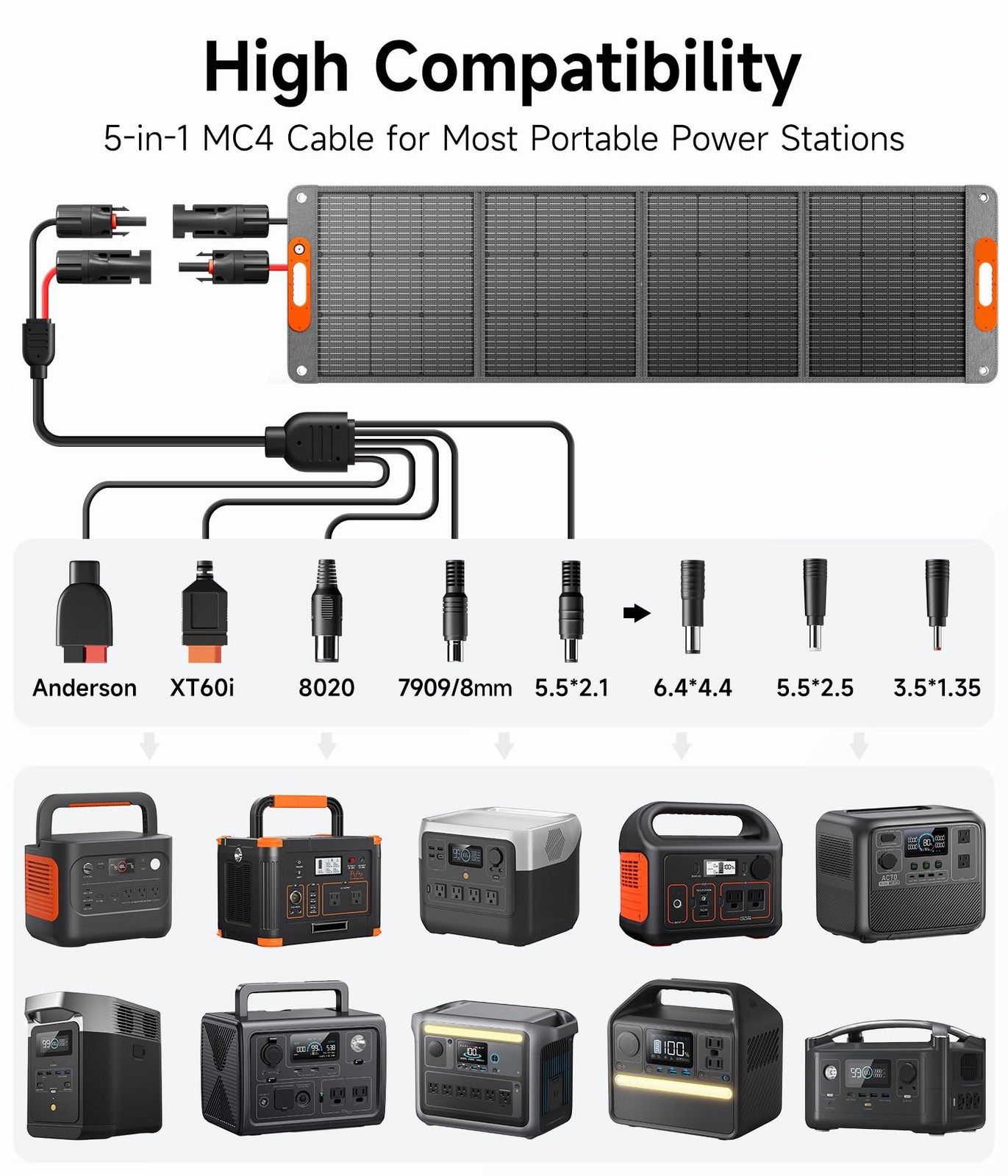 200W Portable Solar Panel for Power Station, 24% High Efficiency ETFE Foldabl…