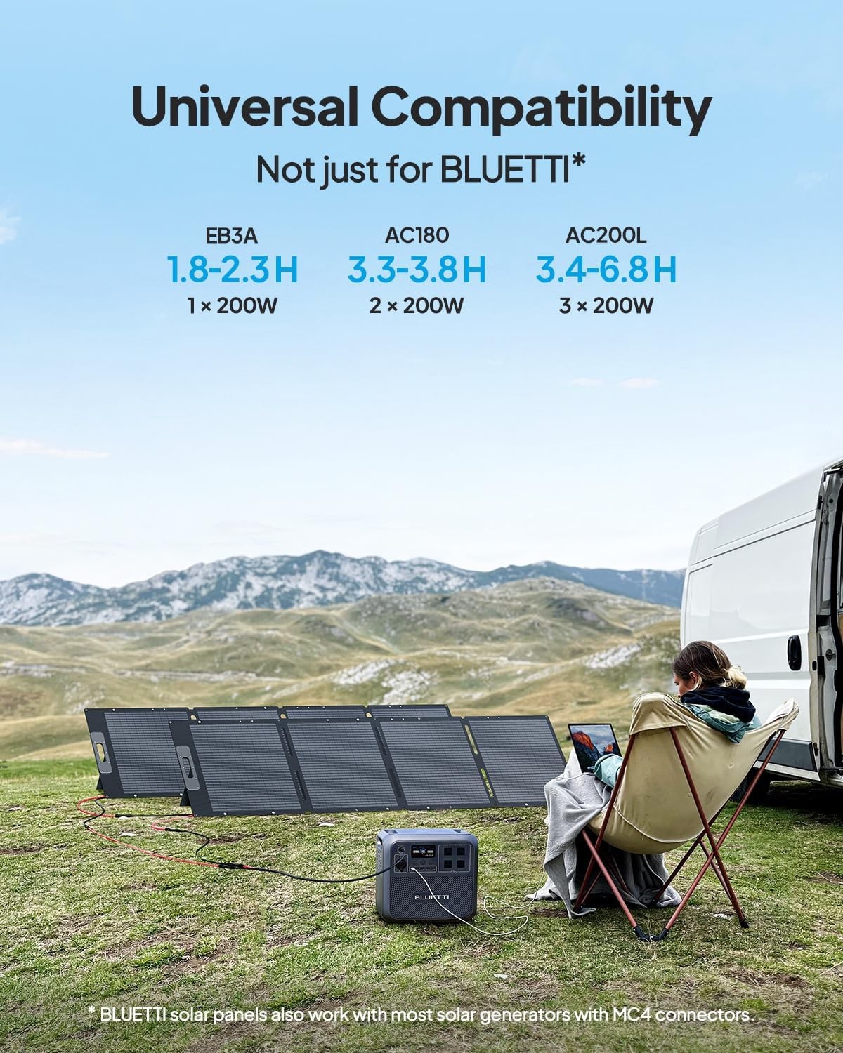 BLUETTI 200W Solar Charger Foldable Portable