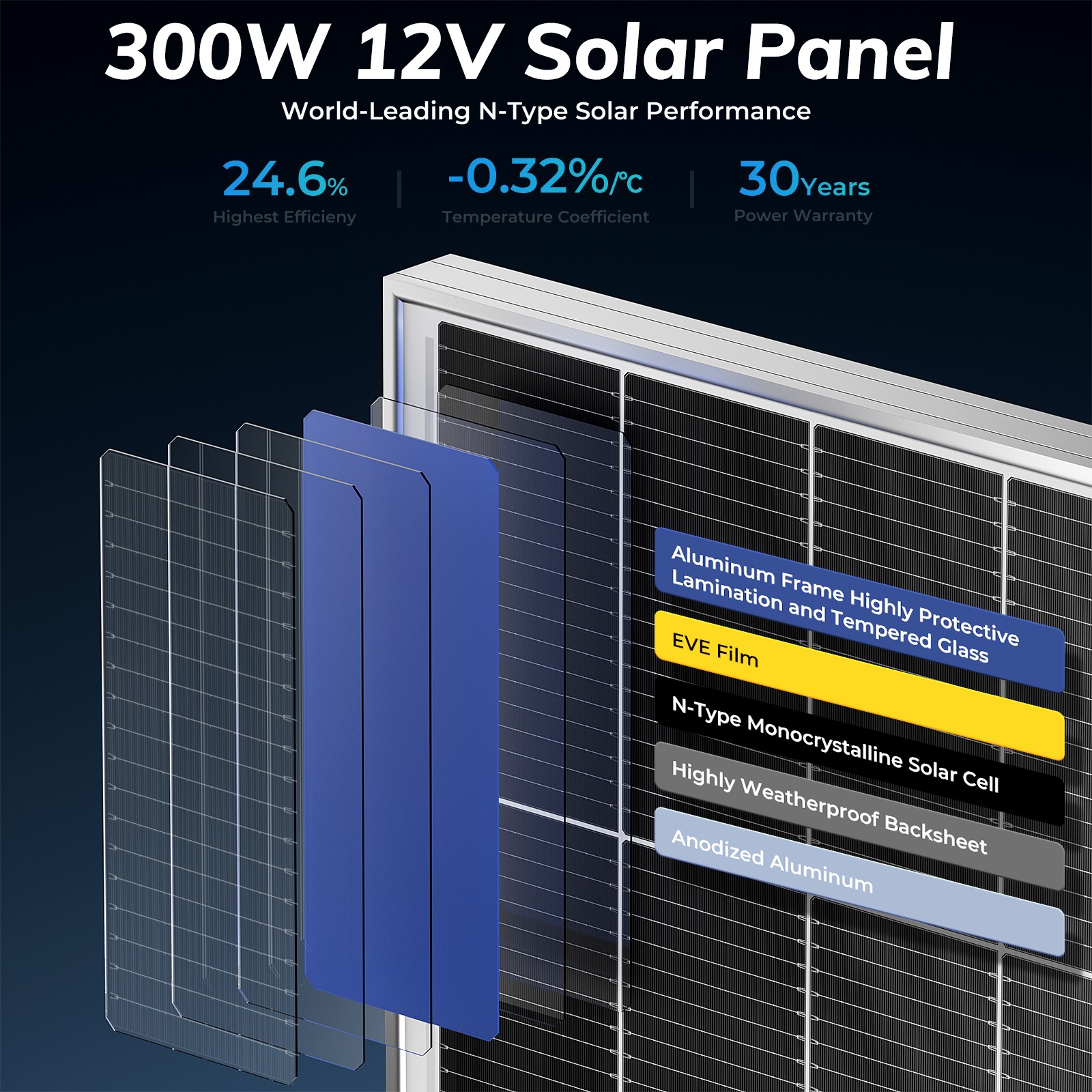 300W Mono Solar Panel 12V Power Charger Home Boat RV Car Off-Grid Battery Power