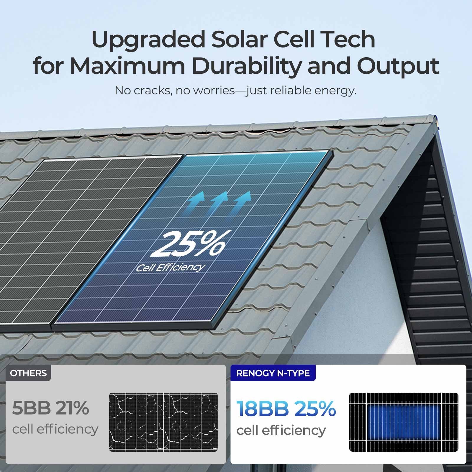 Renogy 2PCS 320 Watt Solar Panel 18BB N-Type 24V Monocrystalline On/Off Grid RV