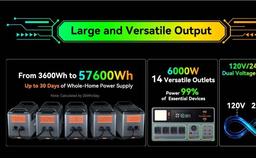 Blackview OSCAL PowerMax 6000W 3600Wh LiFePO4 Portable Camping Solar Generator