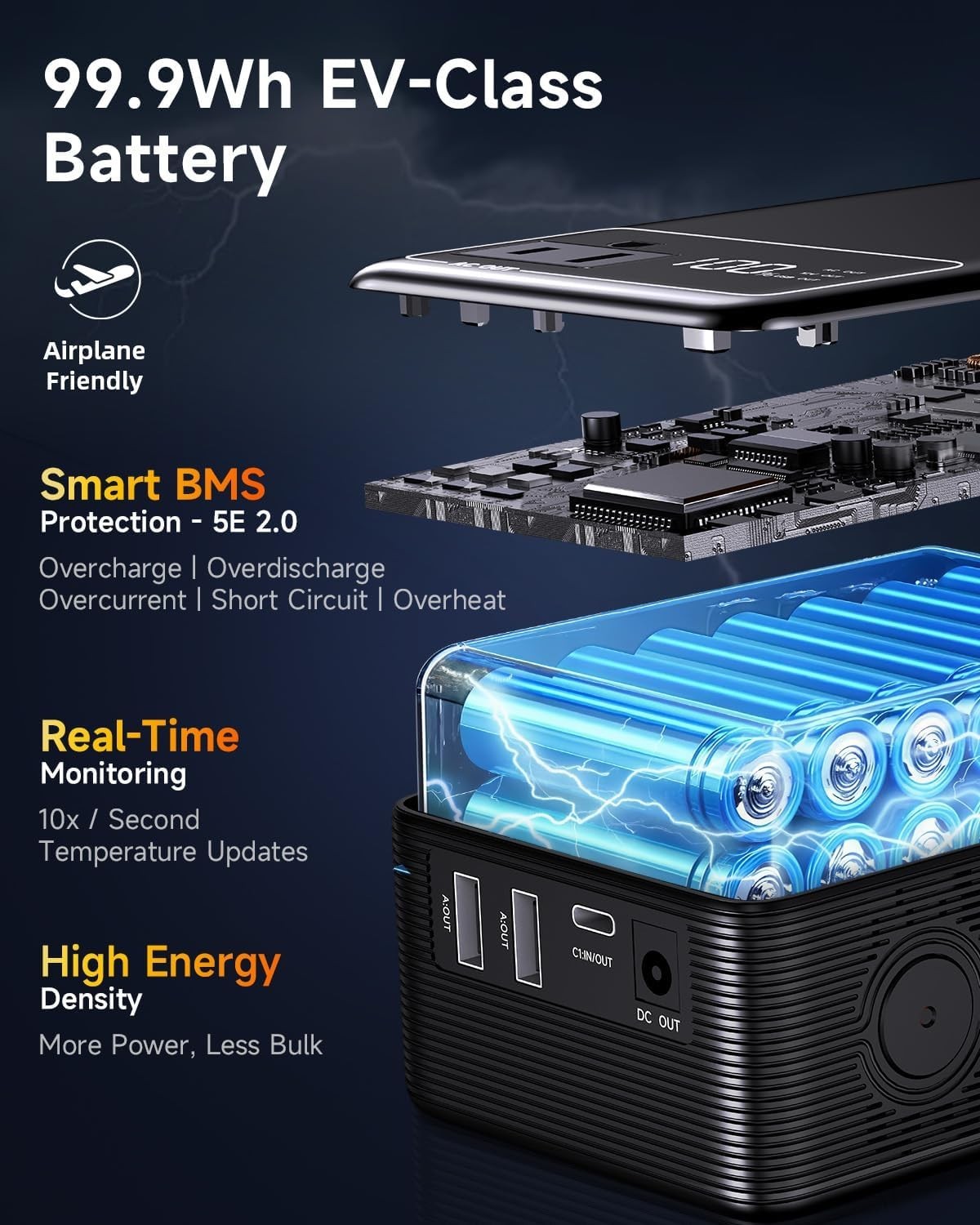 Portable Power Station 99.9Wh – AC Outlet, USB, Type-C, Mini Generator for Campi
