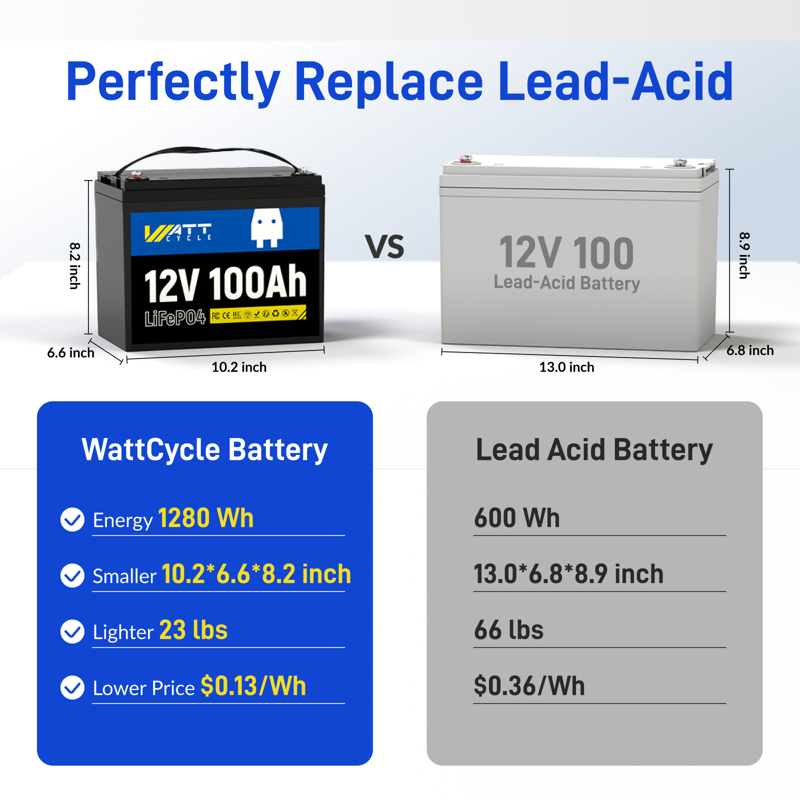 12V 100Ah LiFePO4 Lithium Battery 100A BMS for RV Off-grid Trolling Motor