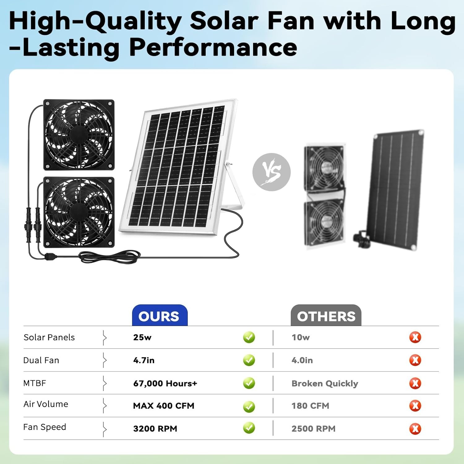 Versatile Solar Powered Dual Fan Kit for Outdoor Spaces – Easy to Install