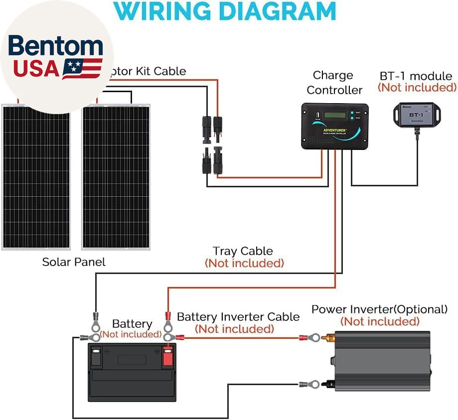 200W 12V RV Solar Panel Kit N-Type – Adventurer 30A LCD PWM Charge Controller +