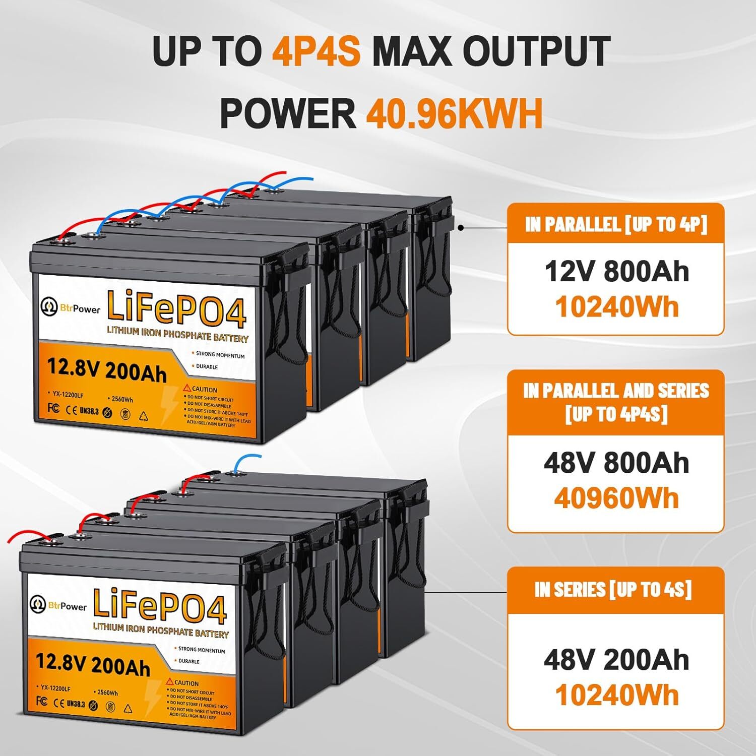 12 Volt 200Ah LiFePO4 Lithium Battery With 100A BMS for Marine RV Solar System