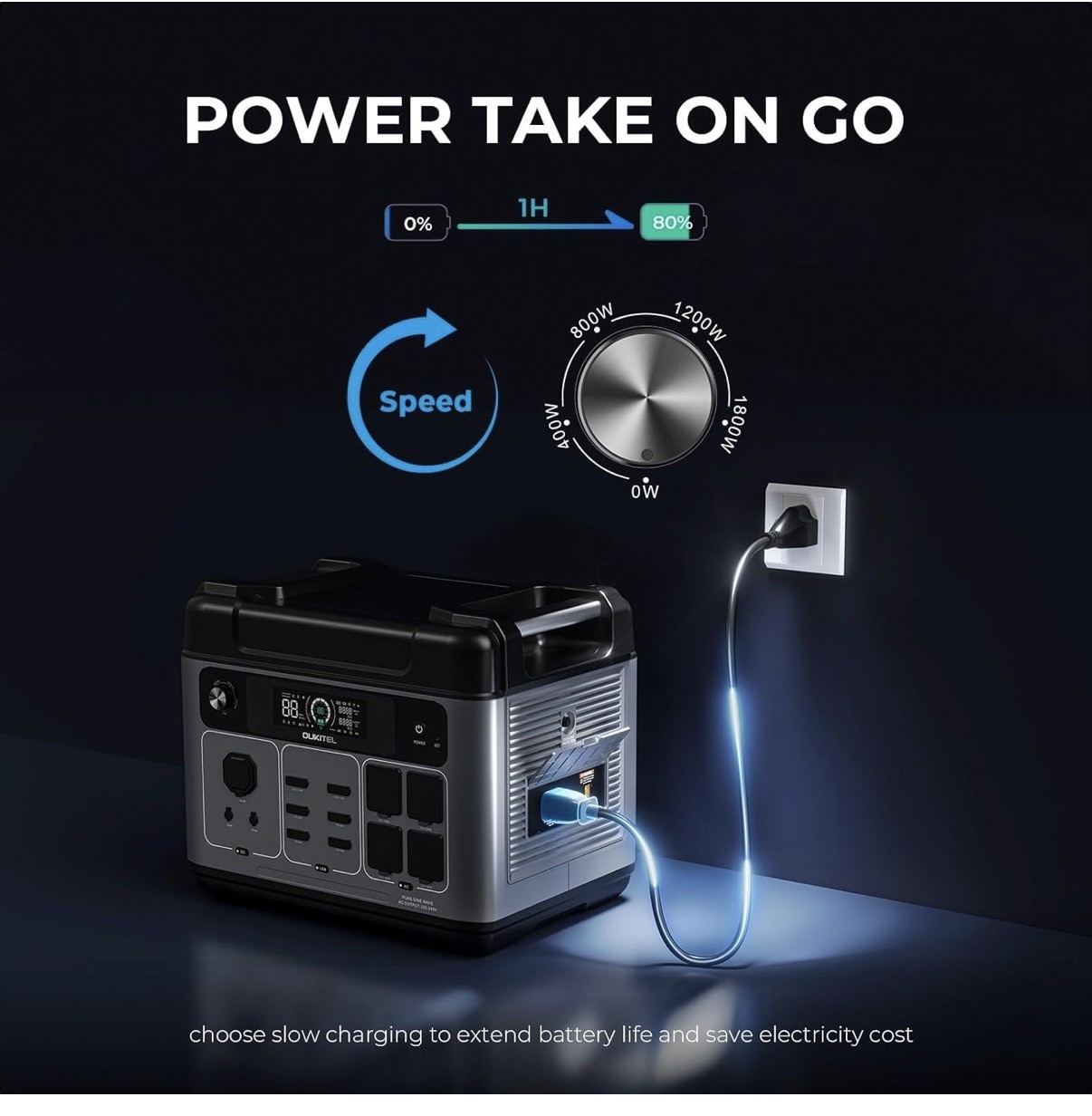 OUKITEL P2001 Plus Portable Power Station 2400W/2048Wh Solar Generator LFBattery